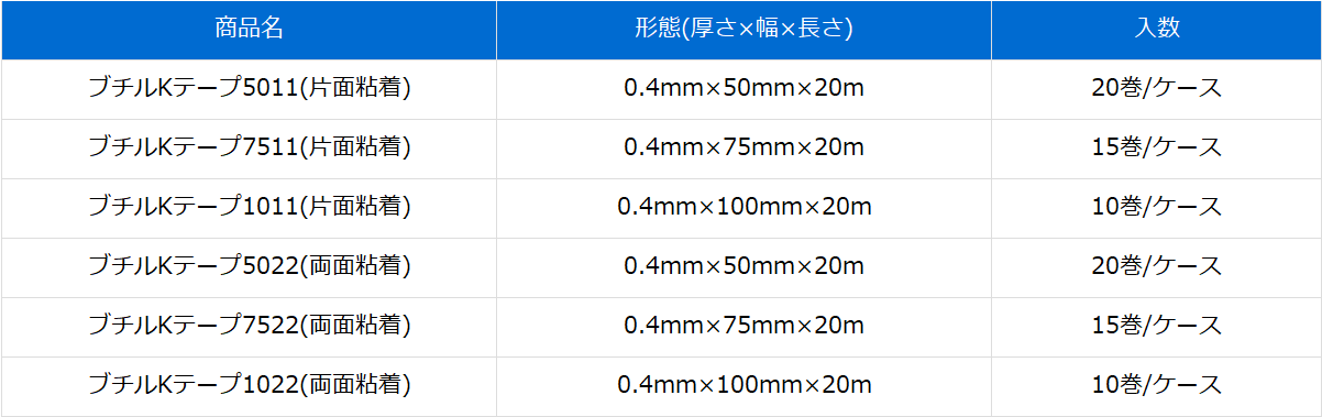 ブチルkテープ1011 2箱-