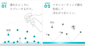 waterproof-ion-coating